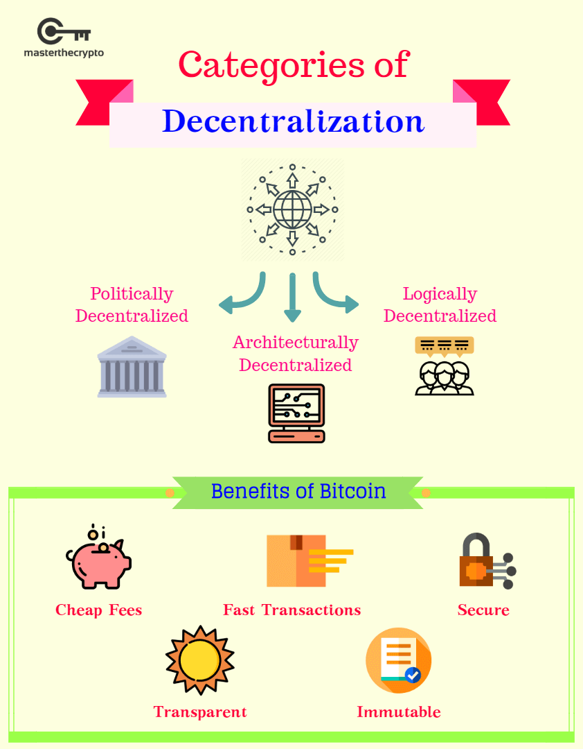 Centralized Vs Decentralized Exchange - Know the Difference | Shardeum