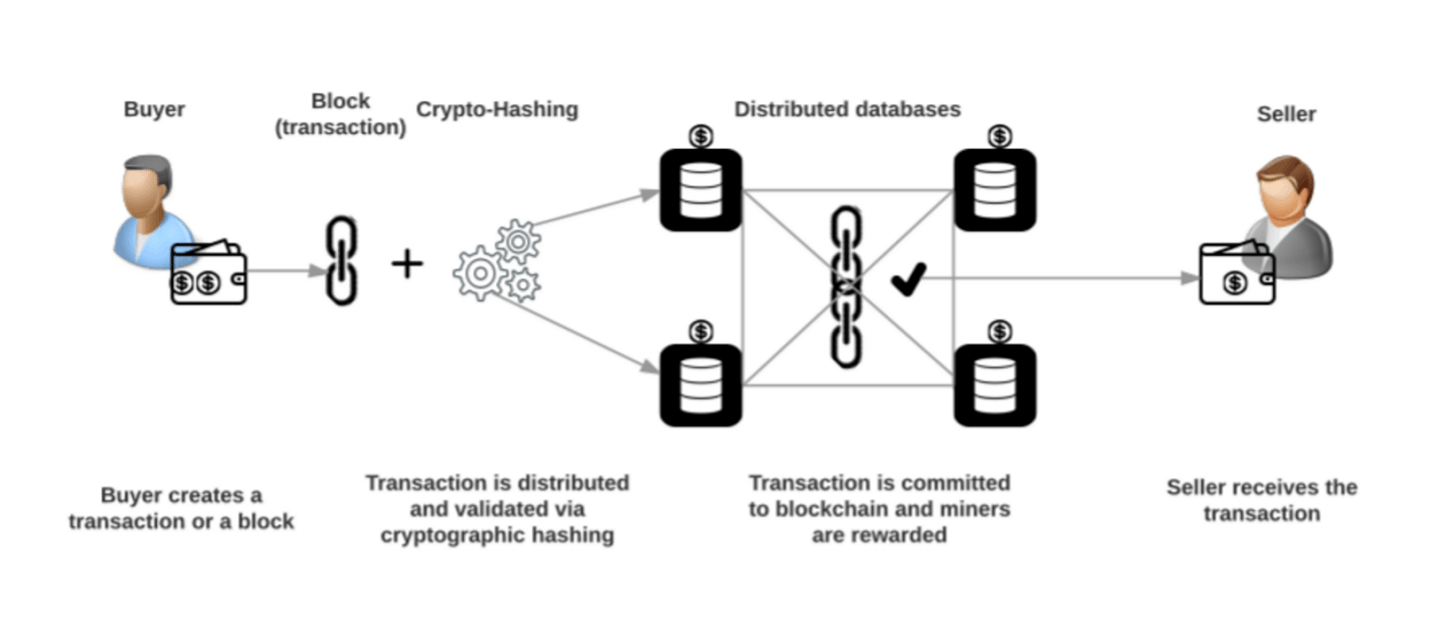 Ethereum Mining vs. Bitcoin Mining: Which is More Profitable?