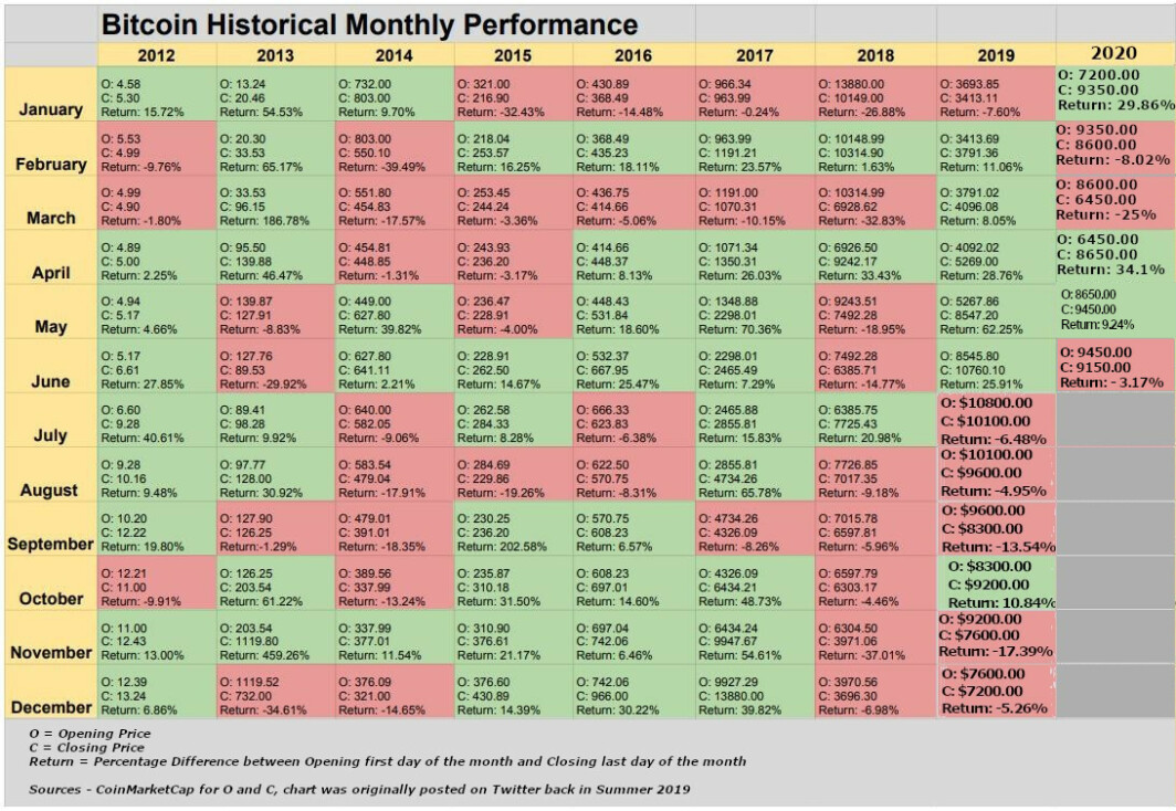 Crypto Historical Data, Price & Market Cap History | CoinCodex