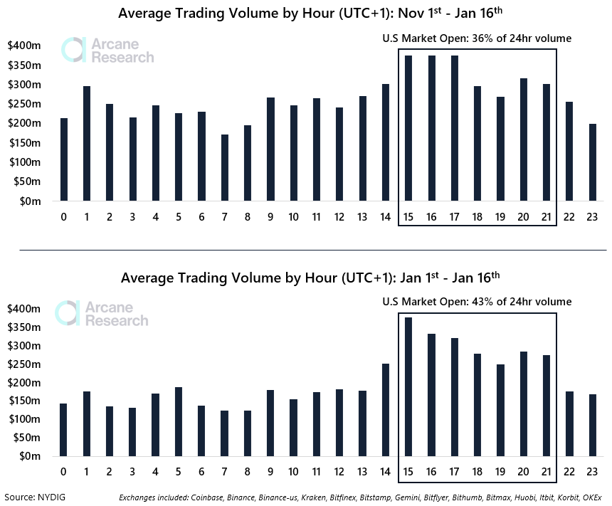 When Does the Market Open? Today's Stock Market Hours | Kiplinger