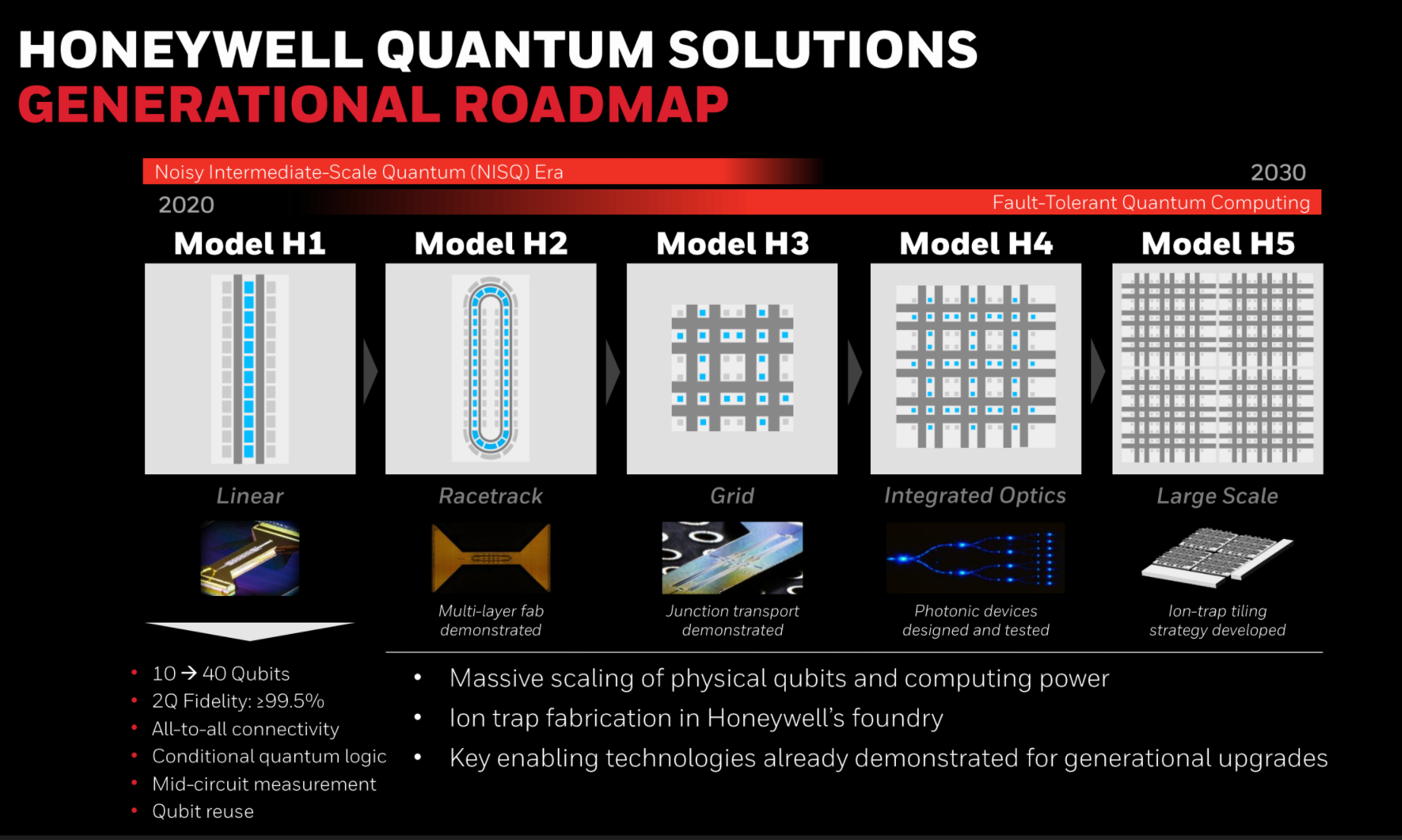 The ICN2 co-leads a roadmap on quantum materials - ICN2