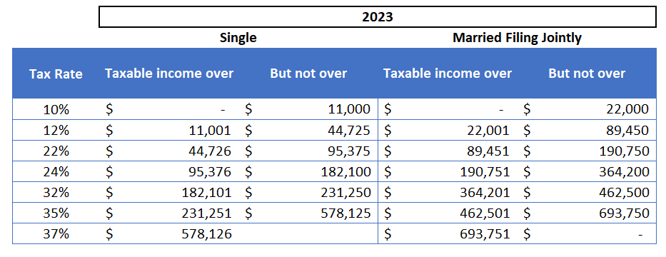 Short-Term Capital Gains: Definition, Calculation, and Rates