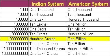 USD to INR Live - Convert US Dollar to INR Today at Best Rates