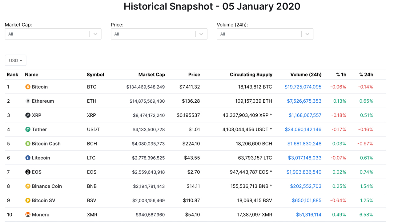 The Top 9 Best Cryptocurrency To Invest In Simple Guide