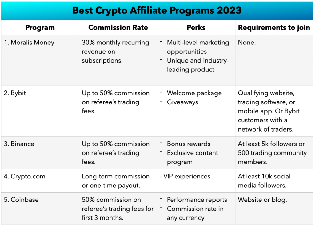 9 Best Bitcoin & Crypto Affiliate Programs - Ultimate Guide []