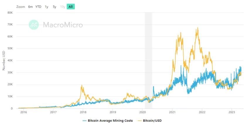 Best Crypto and Bitcoin Cloud Mining Providers for 