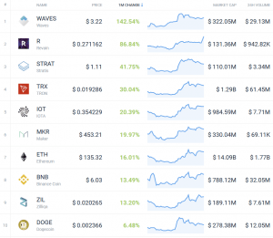 Historical Snapshot - 07 January | CoinMarketCap