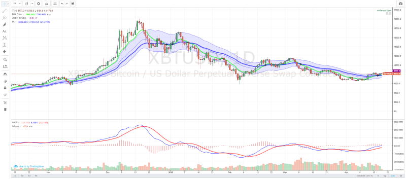 Best 8 Bitcoin Indicators for Cryptocurrency Trading - Mycryptopedia