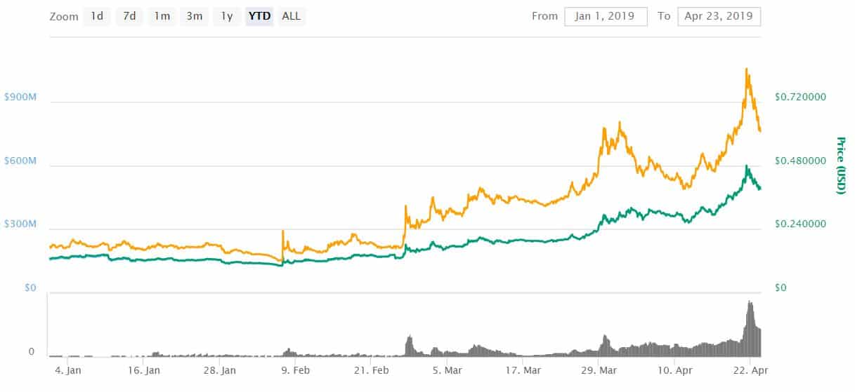 Top 20 Best Cryptocurrencies to Buy in - Master The Crypto