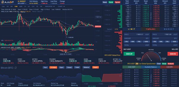 9 Best Crypto Trading Brokers for | FXEmpire