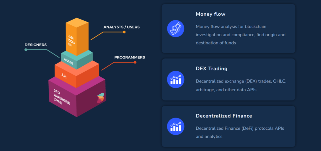 12 Best Cryptocurrency APIs - Free and Paid Crypto APIs