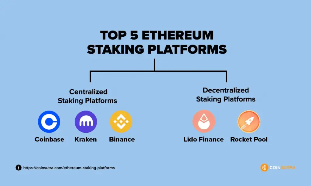 Ethereum Staking Yields: Maximize your ETH Returns - Bitcoin Market Journal