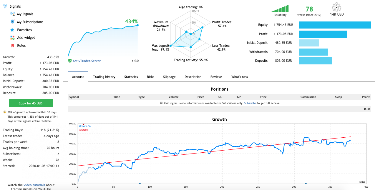 √ Best Profitable Forex Signals Provider 