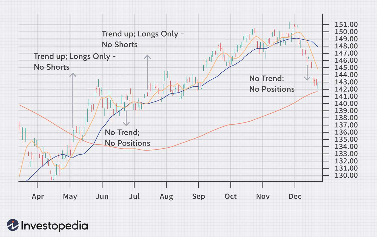 The Best Technical Indicators for Day-Trading