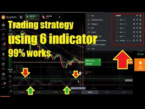 Best Option Trading Indicators