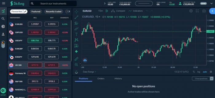 Best Crypto Leverage Trading Platforms: Your Ultimate Guide