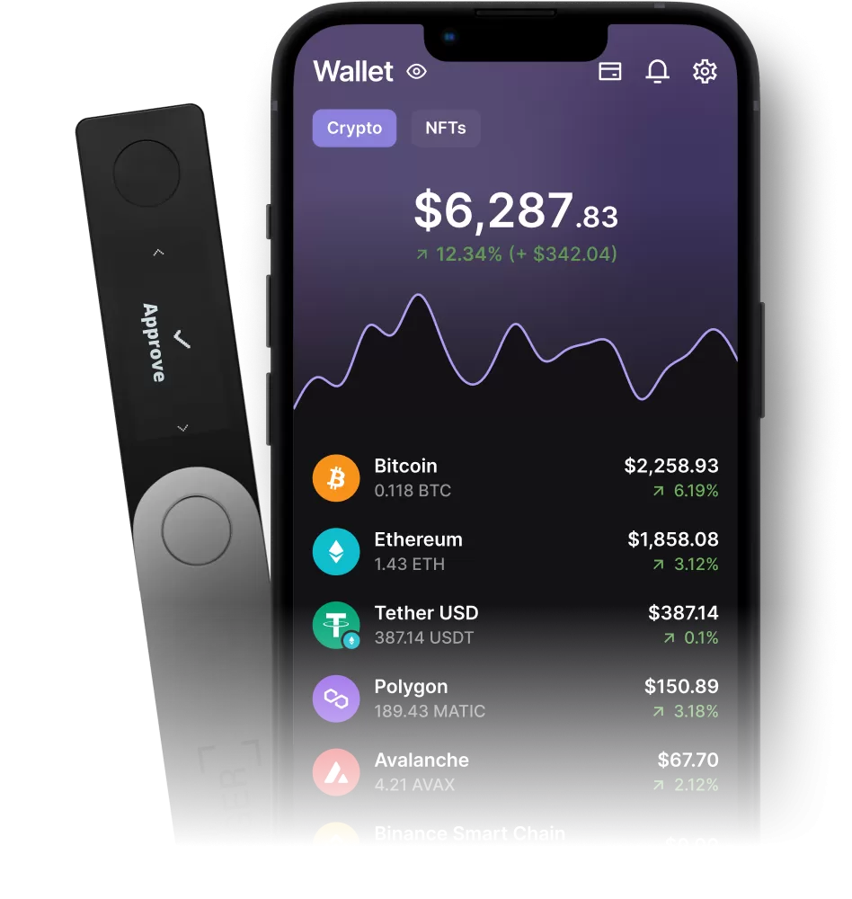 5+ Best Bitcoin Wallets for iPhone & Android | Crypto News Australia