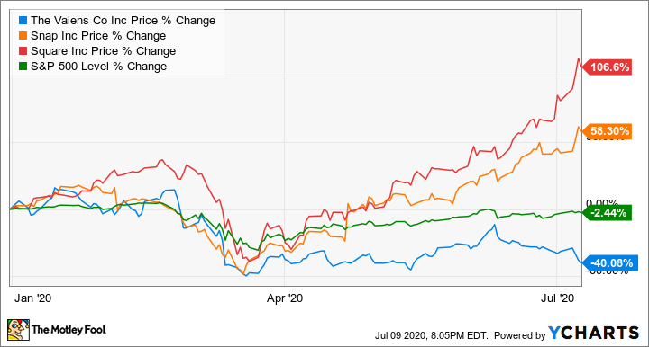 12 Best Buy-the-Dip Stocks To Buy Now