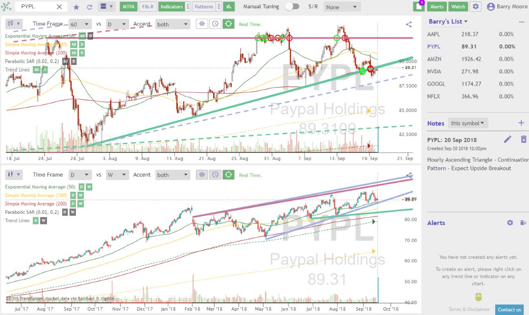 Top Best Swing Trading Platform for Swing Traders (Analysis)