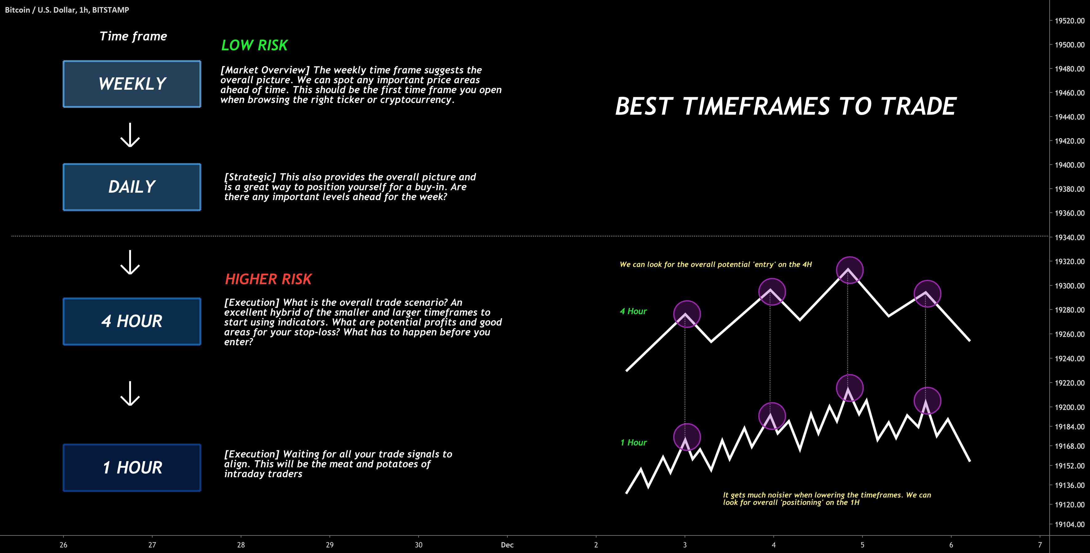 What Time Frame to Use When Day Trading - Trade That Swing