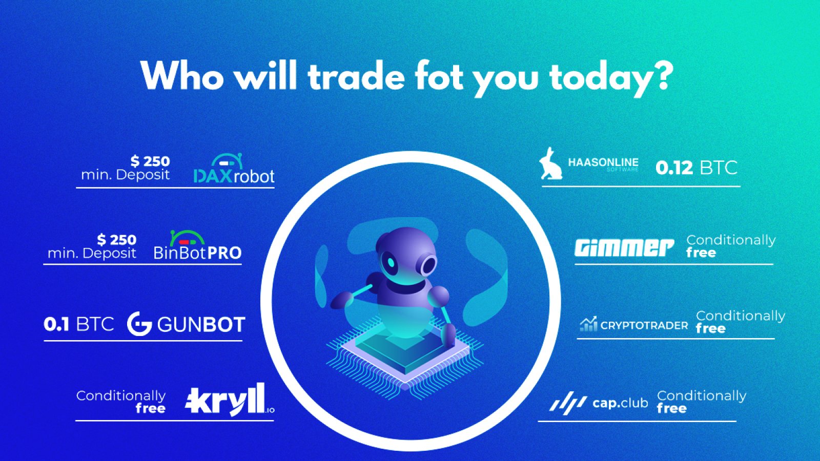 What is the Best Crypto Trading Bot for – The Definitive Guide | CoinCodex