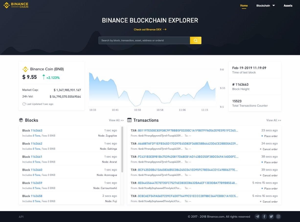 Zilliqa ZIL Loan Rates: Compare Latest APR | Bitcompare