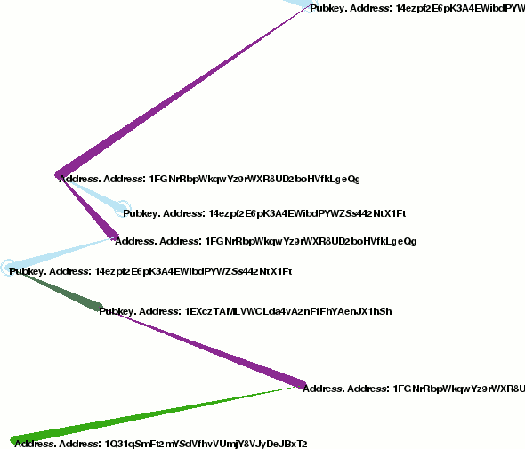 Minimal-Bitcoin-Miner/MiniMiner/helpbitcoin.fun at master · lithander/Minimal-Bitcoin-Miner · GitHub