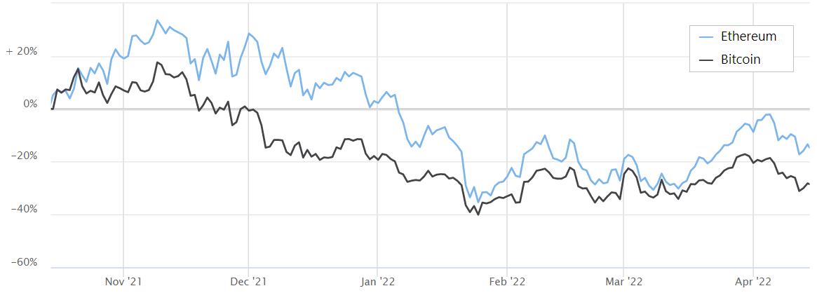 ETH BTC – Ethereum to Bitcoin Price Chart — TradingView