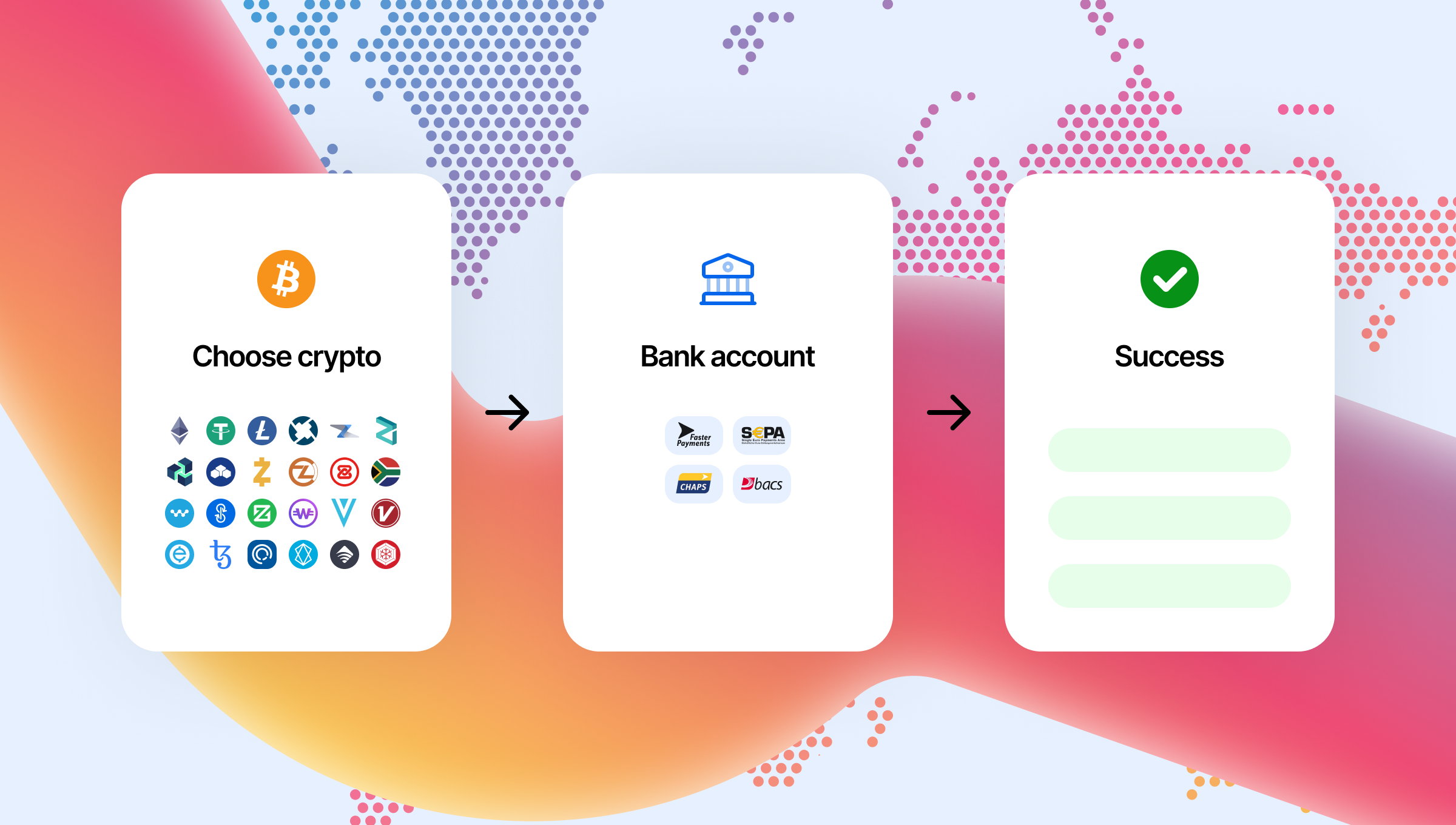 Sell Bitcoin with Bank Transfer