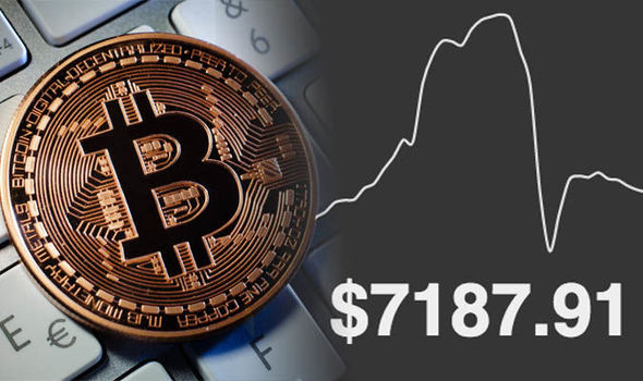 Bitcoin to US Dollar Exchange Rate Chart | Xe