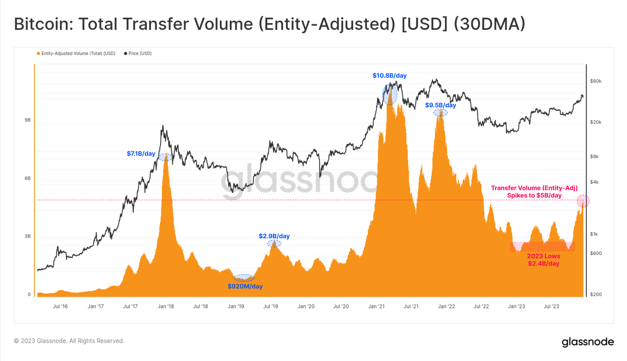 Crypto Trading Volume Tracker | CoinCodex