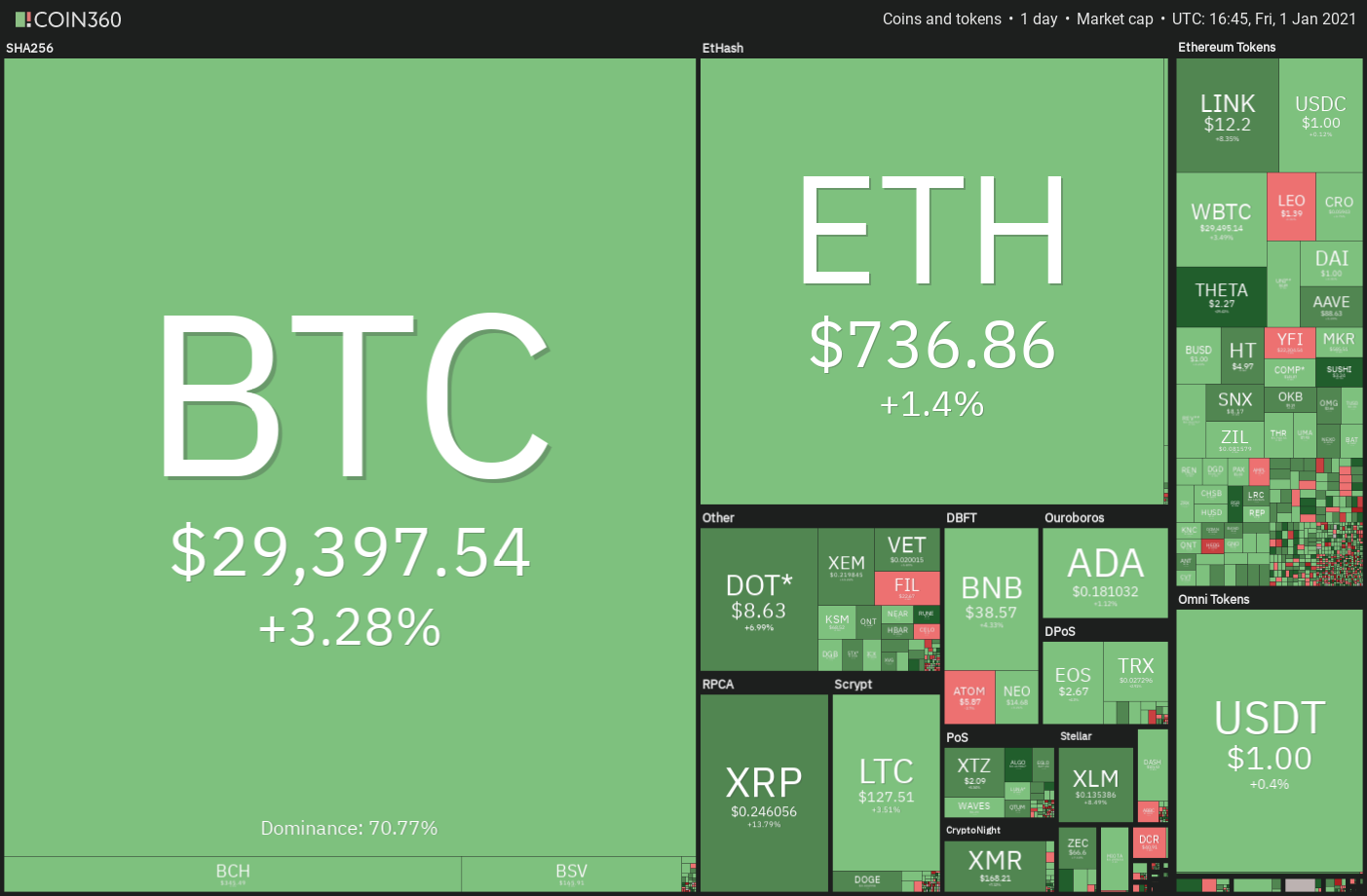 BTC to ADA : Find Bitcoin price in Cardano