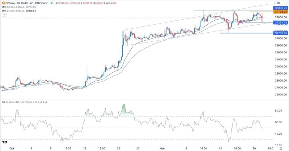 USD to BTC - 16