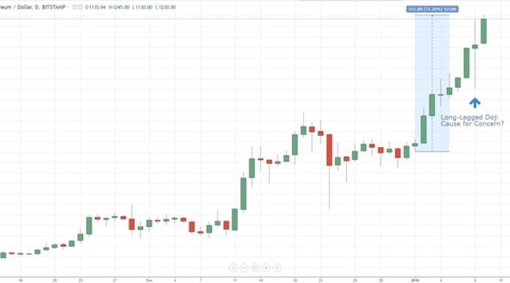 Ethereum Stocks List for | NYSE, NASDAQ & | helpbitcoin.fun