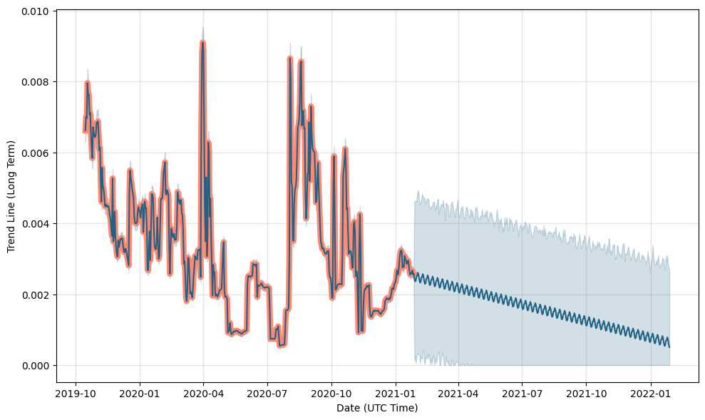 BFX COIN Price Today Stock BFX/usd Value Chart