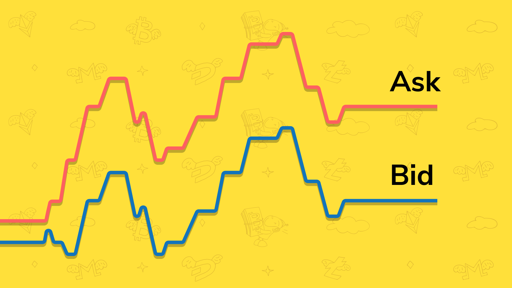 Beyond the Spread: Understanding Bid & Ask in Crypto