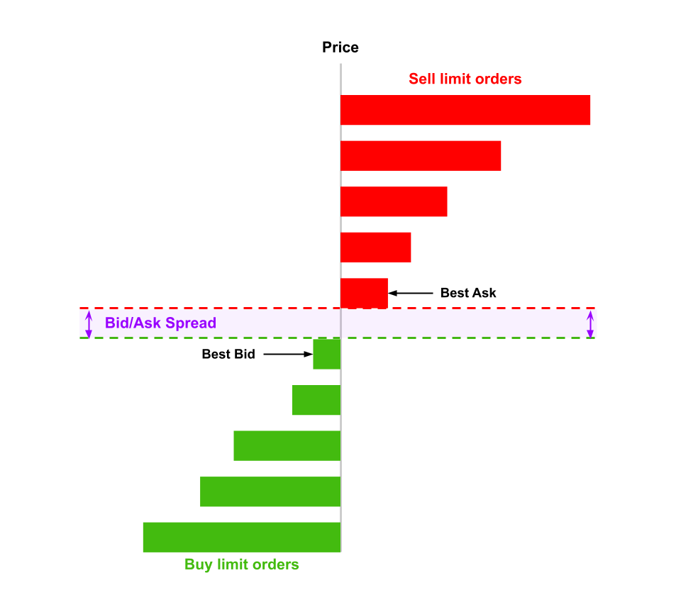 Crypto Trade Data: Accessing Tickers, Volume, and Best Bid/Ask Pricing