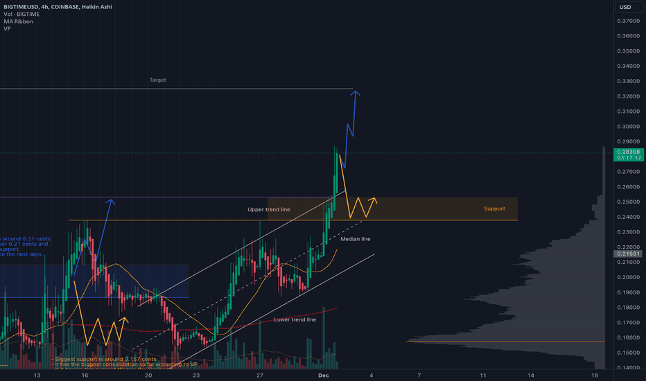 MATIC TOKEN ON XDAI Trade Ideas — HONEYSWAP:MATICSTAKE_helpbitcoin.fun — TradingView