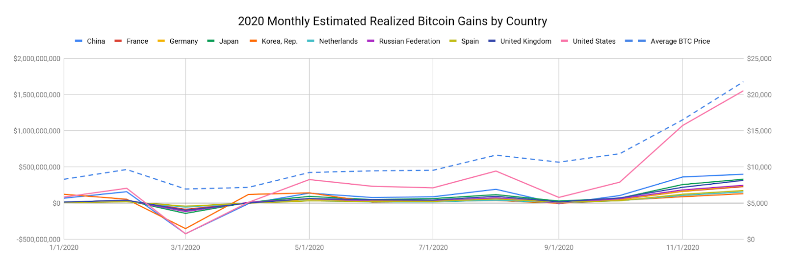 fastest growing cryptocurrency coins list | helpbitcoin.fun