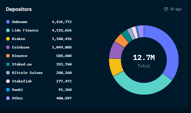 Best ETH Staking Pools in Our Top Picks!