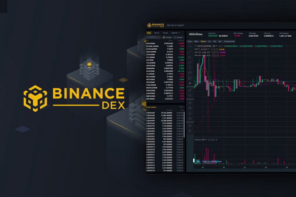 How a Decentralized Exchange Works | Gemini