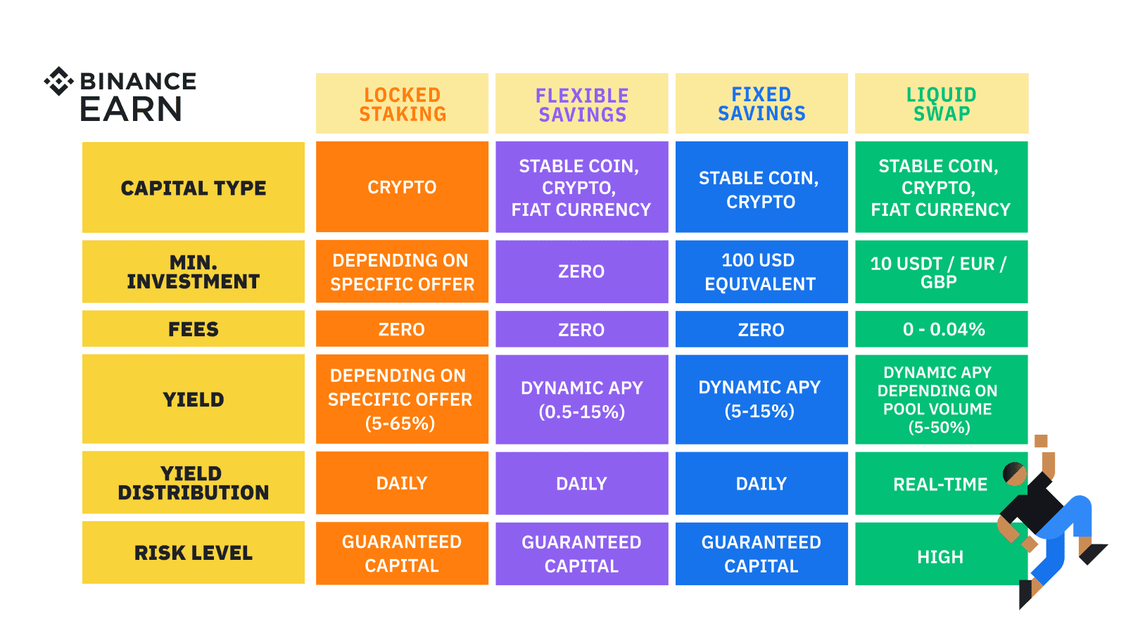 Binance Referral Code (March ): Trading Fee Rebate $