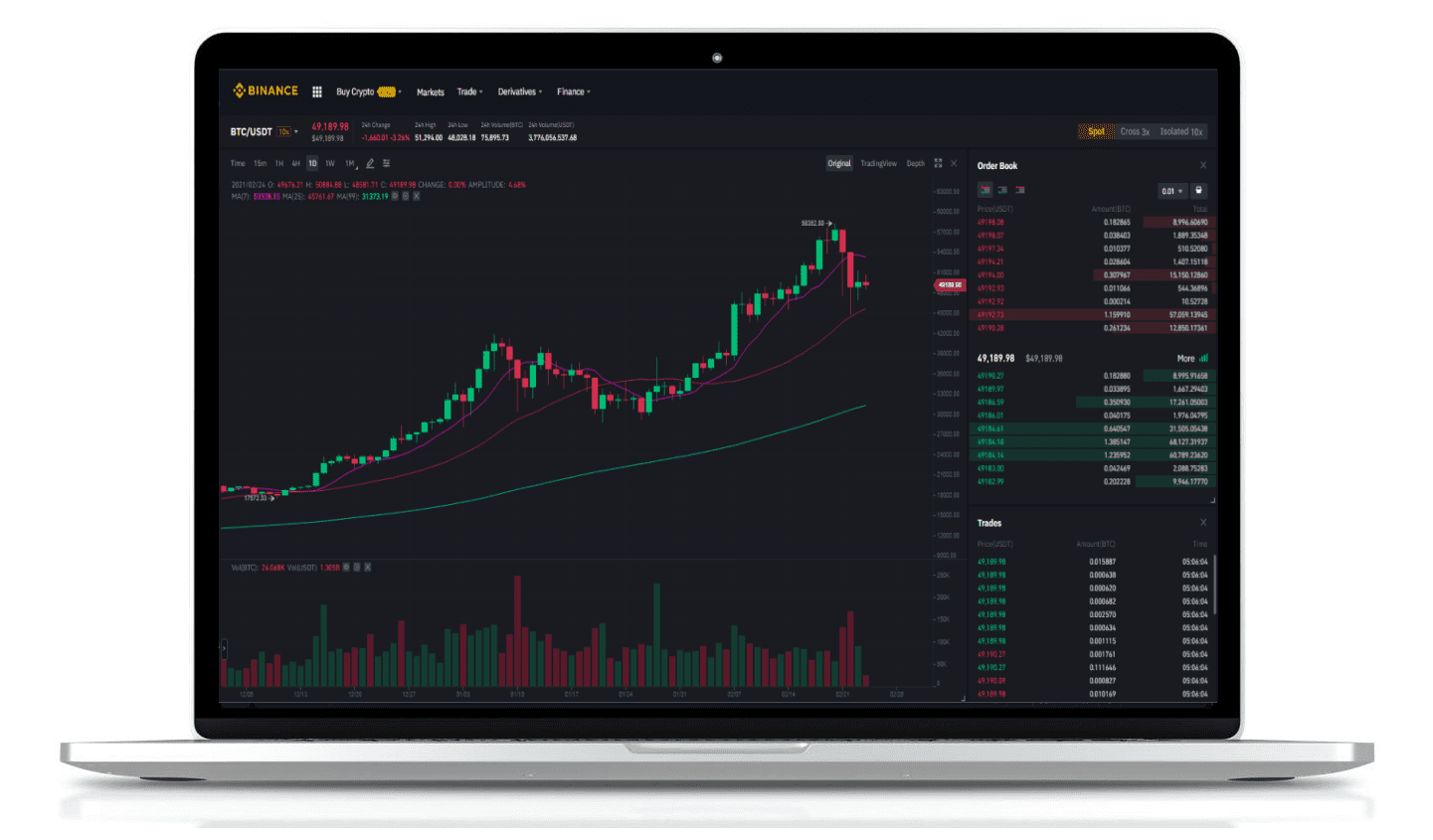 EOS Futures Trading Guide - How to Buy & Sell EOS Futures on Binance | Coin Guru