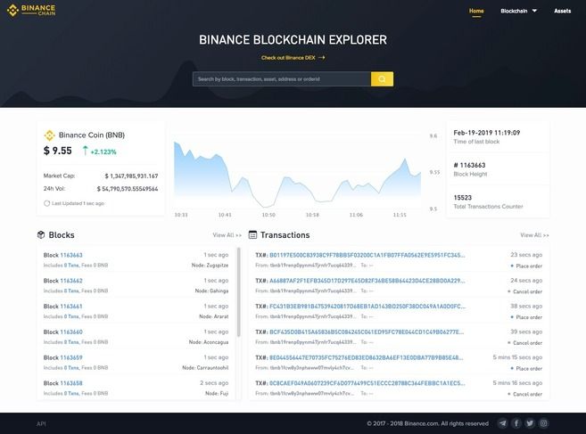 Binance API - Developer docs, APIs, SDKs, and auth. | API Tracker