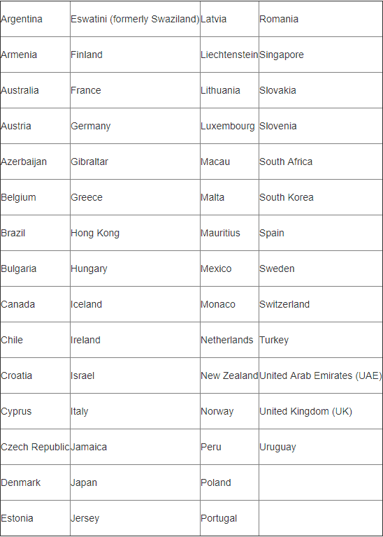 Beginner's Guide to Binance Jersey Review Is it Safe?