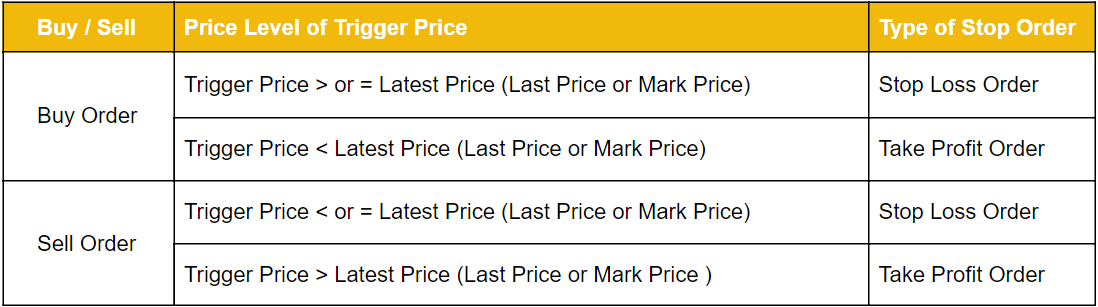 Binance Margin Trading Everything you Need to Know