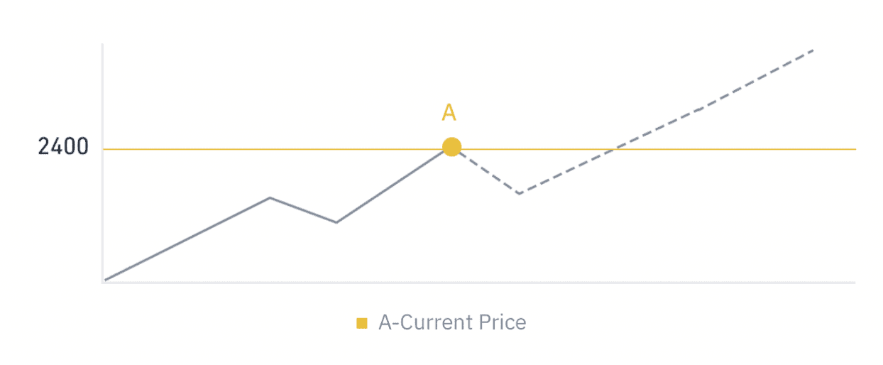 Binance vs Bitfinex: full review and comparison by Good Crypto 