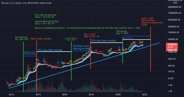 Pump announcement! Hello everyone, the next official pump wi | Mega Signals Group