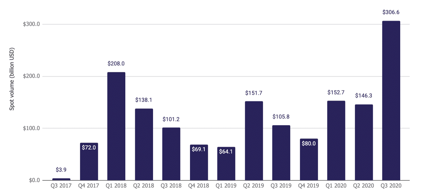 Binance Got Huge Due to U.S. Customers. That Was Illegal, U.S. Says