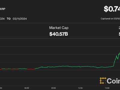 Binance USD Price | BUSD Price Index and Live Chart - CoinDesk